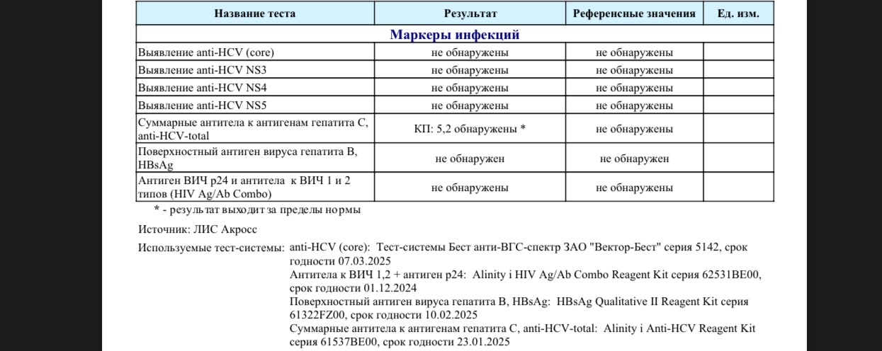 А Анастасия  